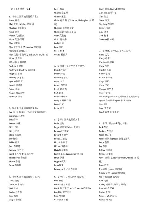 男英文名|40,000个英文名字完整收录 